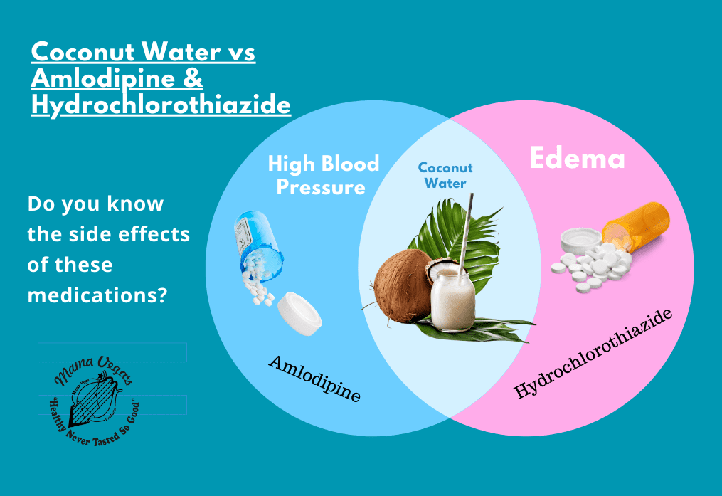 coconut-water-vs-amlodipine-hydrochlorothiazide